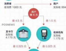 中付POS机支持各银行手机APP扫码支付吗