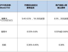 办理POS机被骗押金怎么办