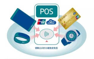 什么是闪付？POS机闪付需要密码吗？