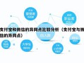 支付宝和微信的异同点比较分析（支付宝与微信的异同点）