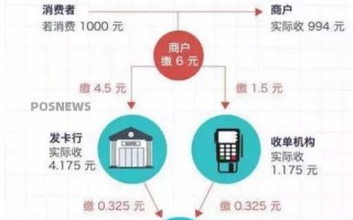 中付POS机支持各银行手机APP扫码支付吗