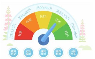 京东白条延期后可以分期吗？延期后没还上逾期怎么办？