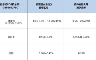 办理POS机被骗押金怎么办