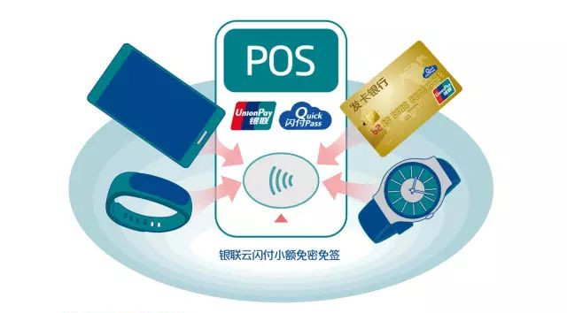 pos银联闪付免密免签_副本.jpg