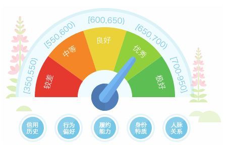 京东白条信用.jpeg
