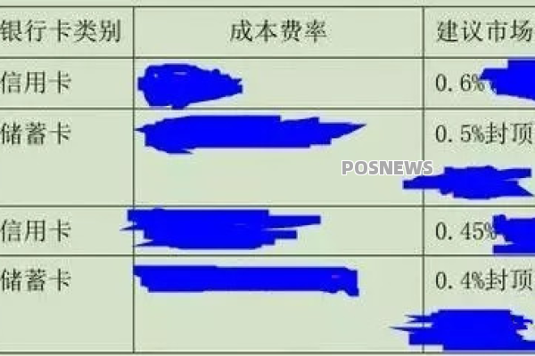 所有POS机是不是都有手续费-第2张图片-POS资讯网