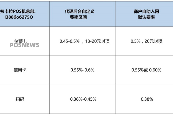 办理POS机被骗押金怎么办