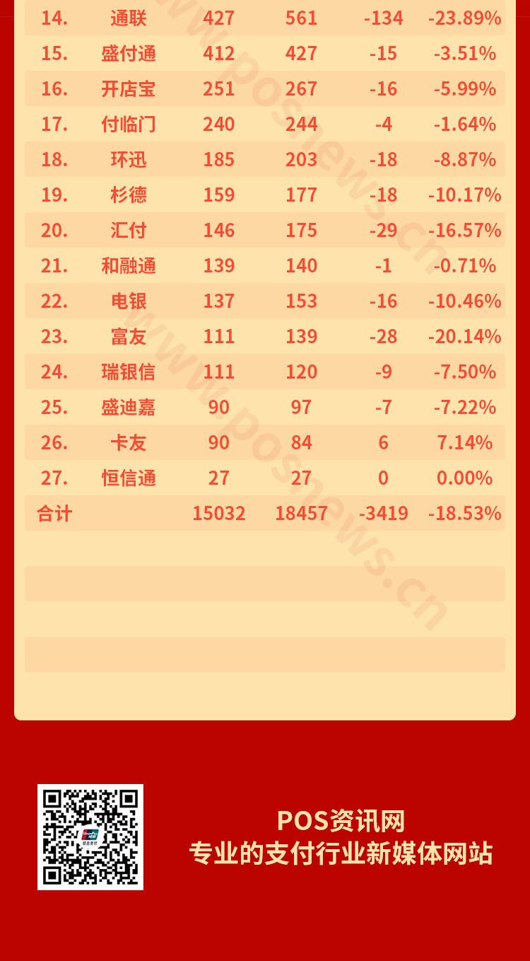 2024年4月第三方支付机构交易量排行