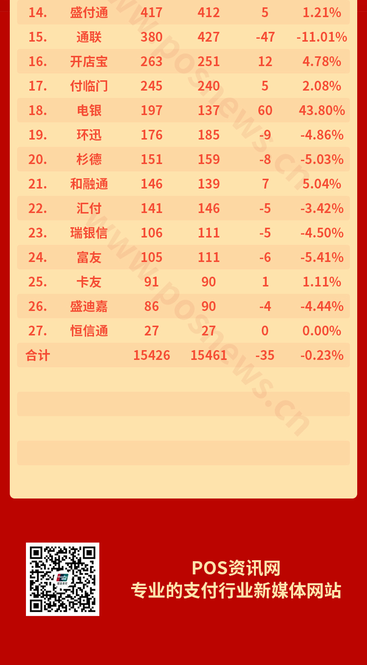 2024年5月第三方支付机构交易量排行-第2张图片-POS资讯网